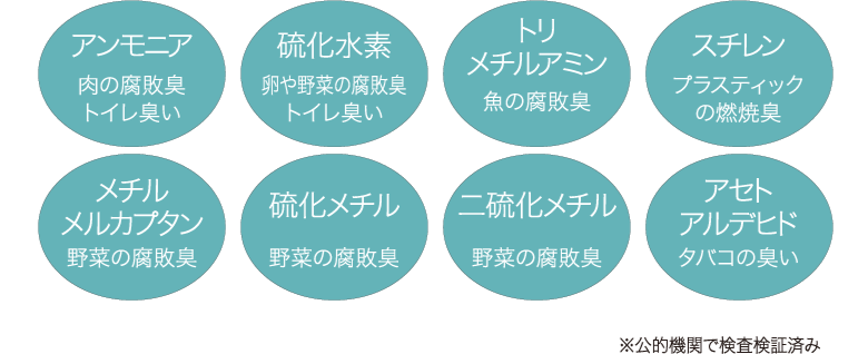 マジックガード　消臭効果