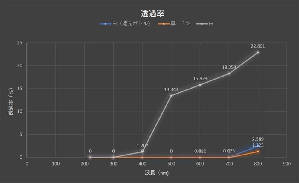 遮光テスト比較表